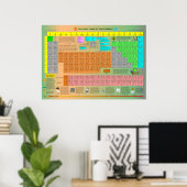 Tableau périodique des éléments (Bureau à domicile)