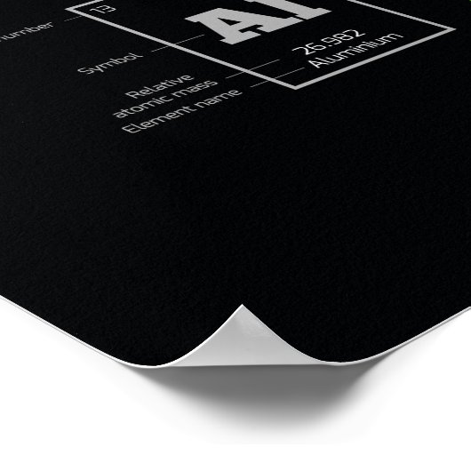 Tableau périodique des éléments (Coin)