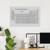 Tableau périodique des éléments (Bureau à domicile)