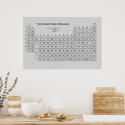 Tableau périodique des éléments (Cuisine)