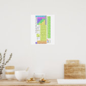 Tableau périodique des éléments (Cuisine)