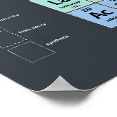 Tableau périodique des éléments (Coin)