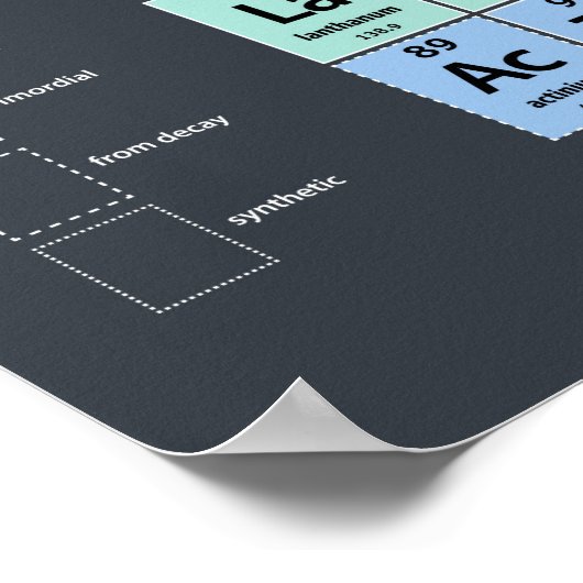 Tableau périodique des éléments (Coin)