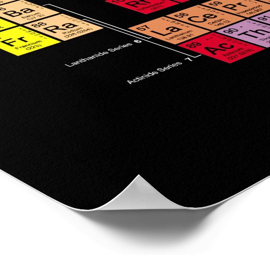 Tableau périodique des éléments (Coin)