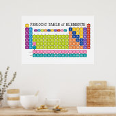 Tableau périodique des éléments (Cuisine)