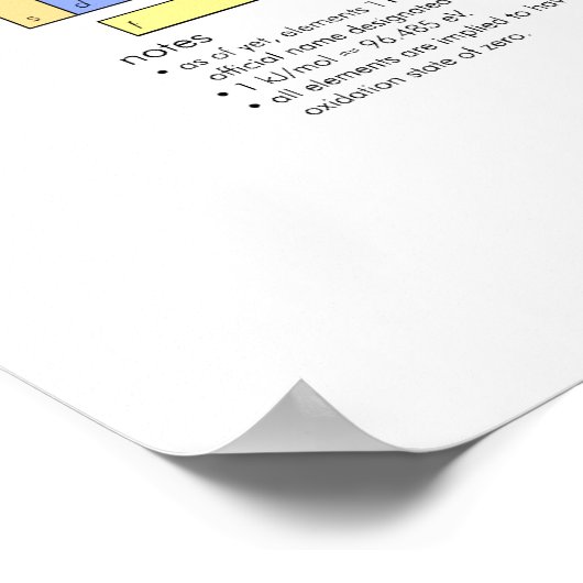 Tableau périodique des éléments (Coin)