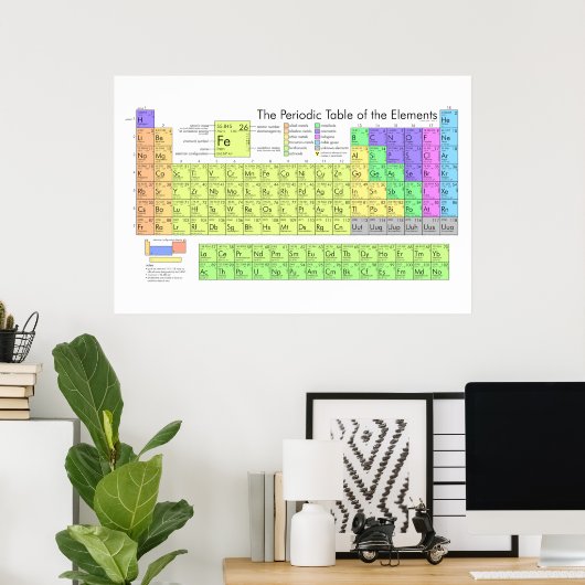 Tableau périodique des éléments (Bureau à domicile)