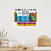 Tableau Périodique Des Éléments (Cuisine)