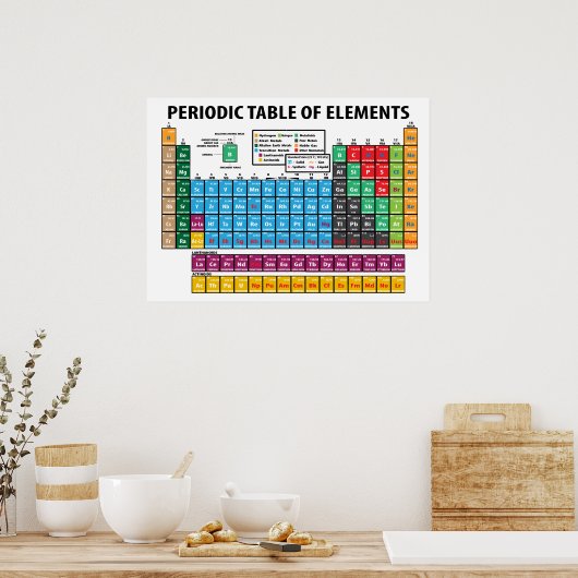 Tableau Périodique Des Éléments (Cuisine)