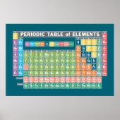 Tableau périodique des éléments (Devant)