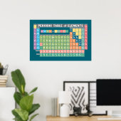 Tableau périodique des éléments (Bureau à domicile)