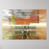 Tableau périodique des éléments (Devant)