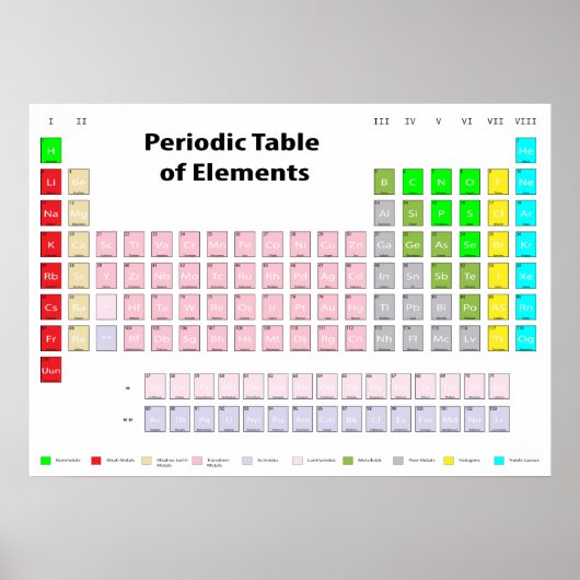 Tableau périodique des éléments (Devant)