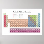 Tableau périodique des éléments (Devant)