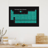 Tableau périodique des éléments (Cuisine)