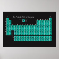 Tableau périodique des éléments
