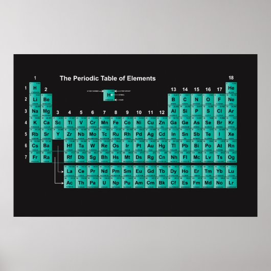 Tableau périodique des éléments (Devant)