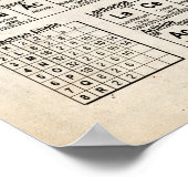 Tableau périodique des éléments (Coin)