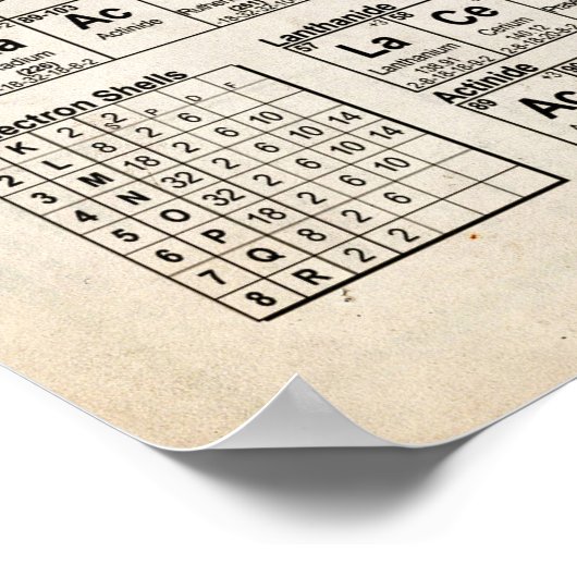 Tableau périodique des éléments (Coin)