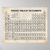 Tableau périodique des éléments (Devant)