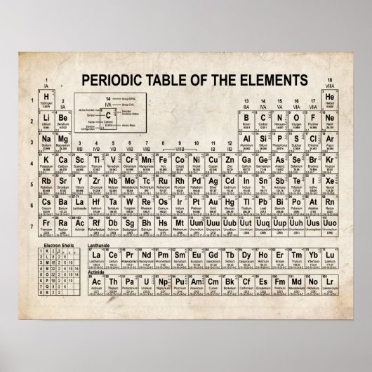 Tableau périodique des éléments (Devant)