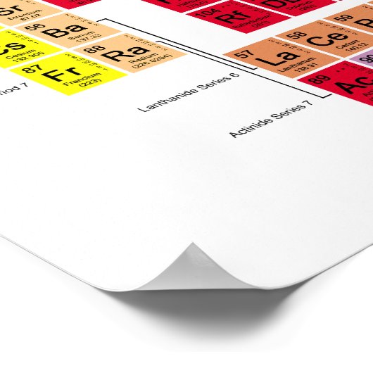 Tableau périodique des éléments (Coin)