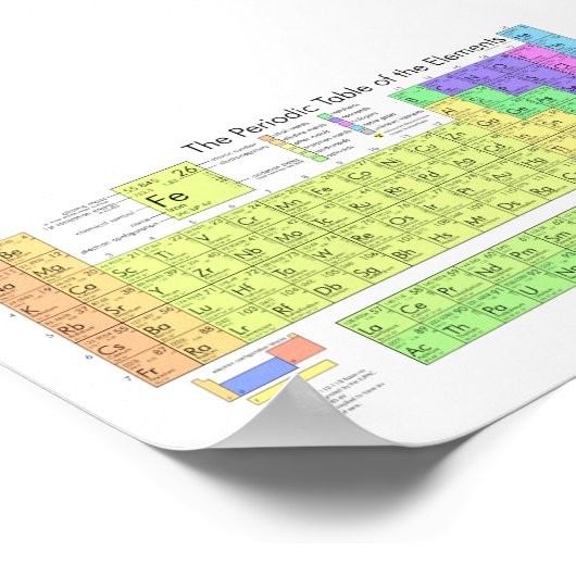 Tableau périodique des éléments (Coin)