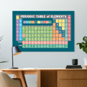 Tableau périodique des éléments