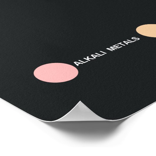 Tableau périodique des éléments (Coin)