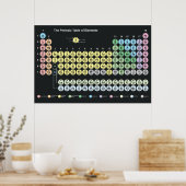 Tableau périodique des éléments (Cuisine)