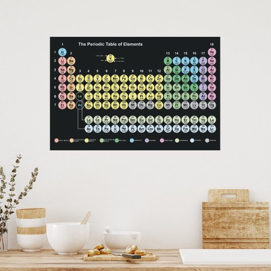 Tableau périodique des éléments (Cuisine)