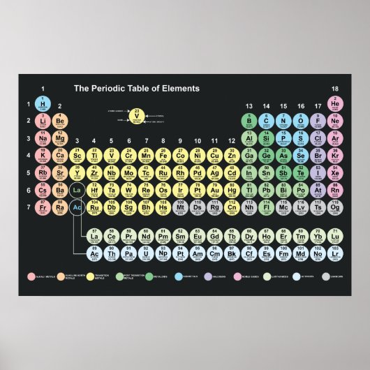 Tableau périodique des éléments (Devant)