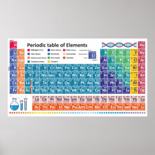 Tableau périodique des éléments