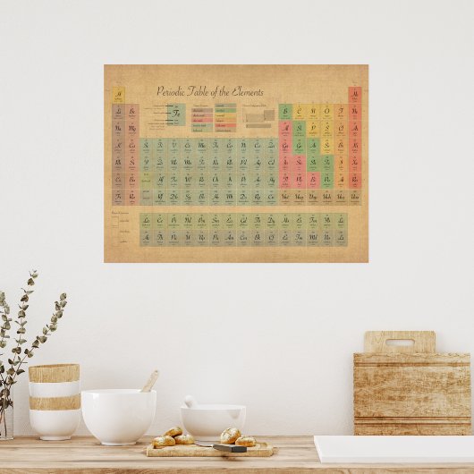 Tableau périodique des éléments (Cuisine)