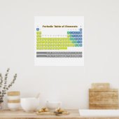 Tableau périodique des éléments (Cuisine)