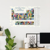 Tableau périodique des éléments (Bureau à domicile)