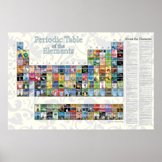 Tableau périodique des éléments