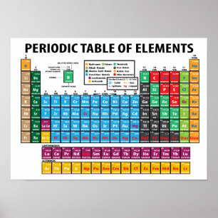 Tableau Périodique Des Éléments