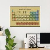 Tableau périodique des éléments (Bureau à domicile)