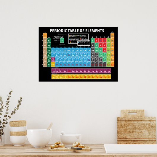 Tableau Périodique Des Éléments (Cuisine)