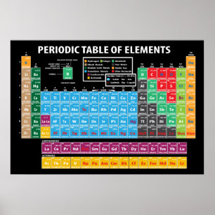 Tableau Périodique Des Éléments