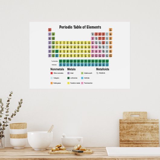 Tableau périodique des éléments (Cuisine)