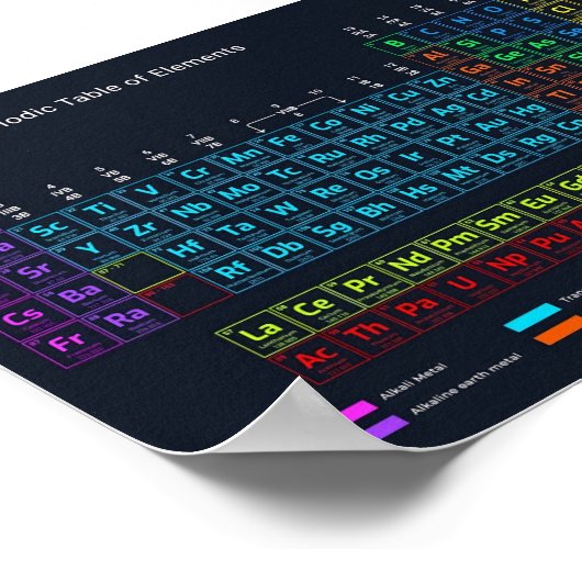 Tableau périodique des éléments (Coin)