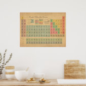 Tableau périodique des éléments (Cuisine)
