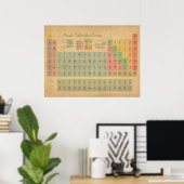 Tableau périodique des éléments (Bureau à domicile)