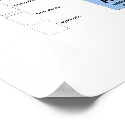 Tableau périodique des éléments (Coin)