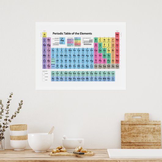 Tableau périodique des éléments (Cuisine)