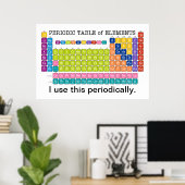 Tableau périodique des éléments (Bureau à domicile)
