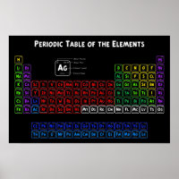 Tableau périodique des éléments 1