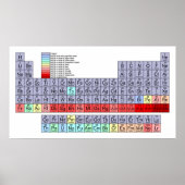 Tableau périodique des éléments affichant le graph (Devant)